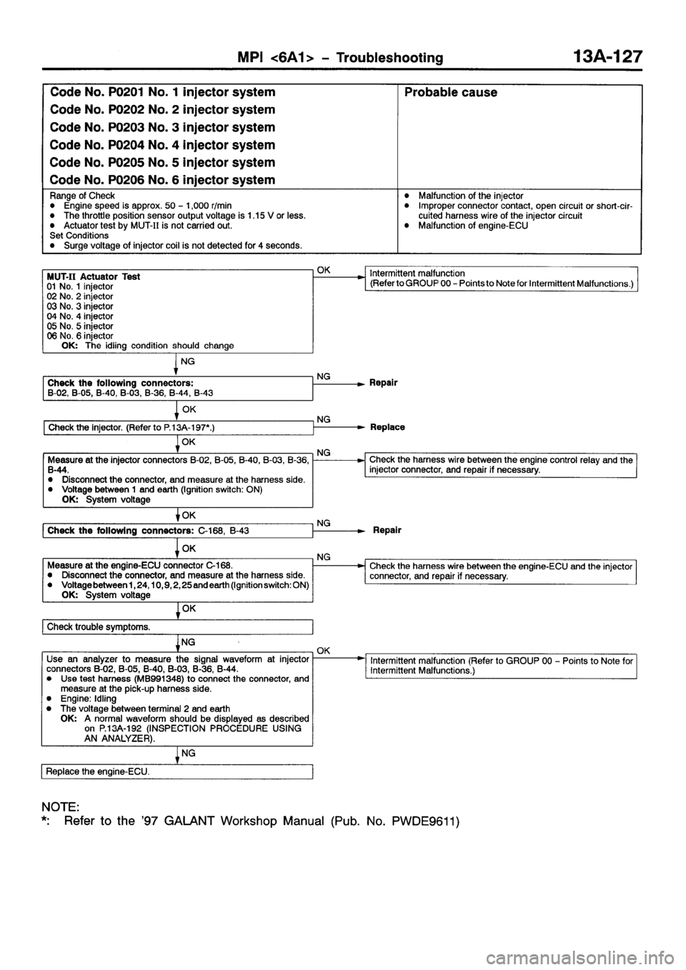 MITSUBISHI GALANT 2001 8.G Workshop Manual 