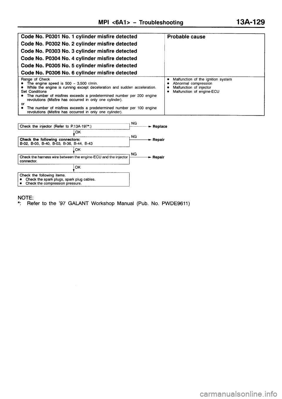 MITSUBISHI GALANT 2001 8.G Workshop Manual 