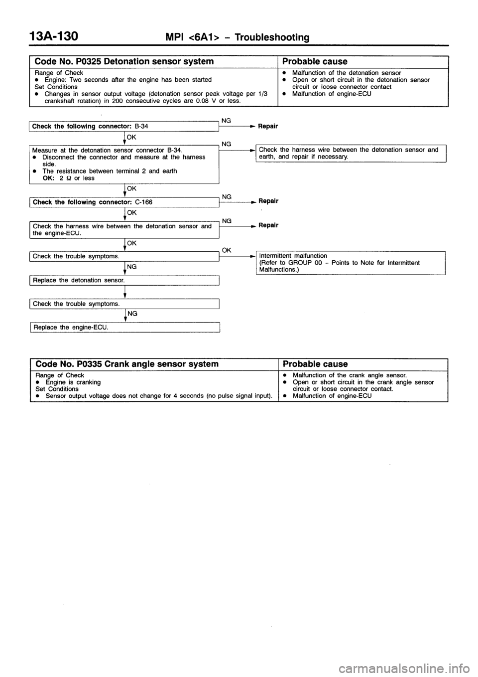MITSUBISHI GALANT 2001 8.G Workshop Manual 