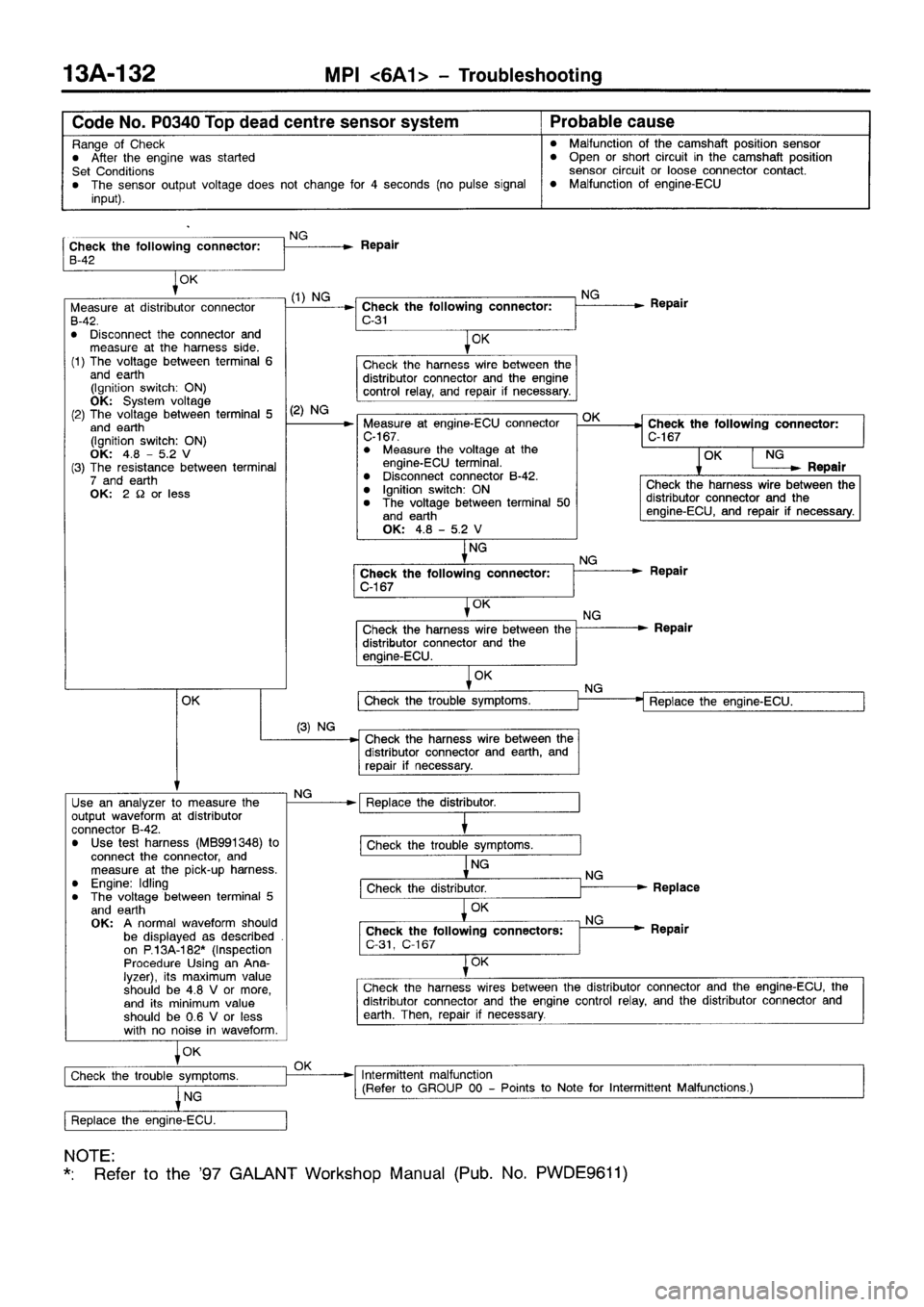 MITSUBISHI GALANT 2001 8.G Workshop Manual 