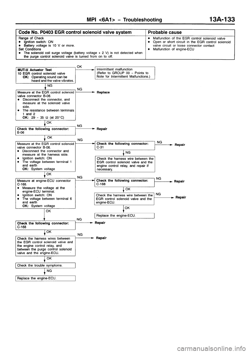 MITSUBISHI GALANT 2001 8.G Workshop Manual 