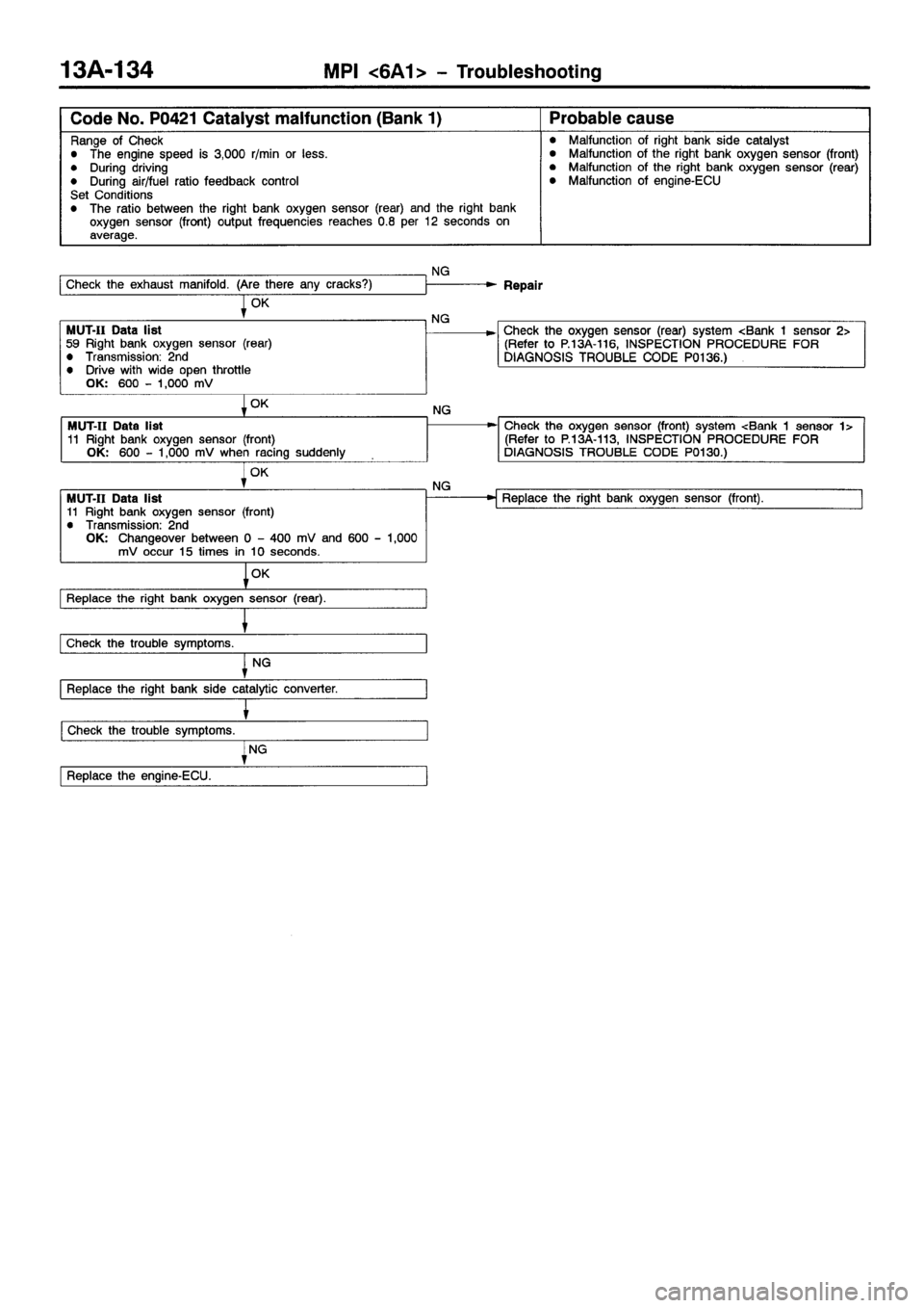 MITSUBISHI GALANT 2001 8.G Workshop Manual 