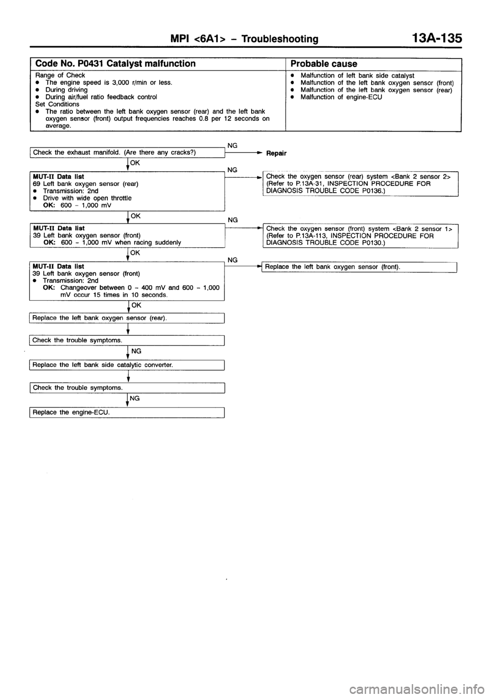 MITSUBISHI GALANT 2001 8.G Workshop Manual 