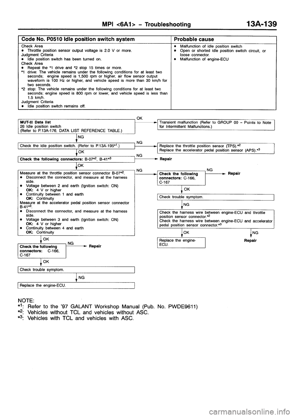 MITSUBISHI GALANT 2001 8.G Workshop Manual 