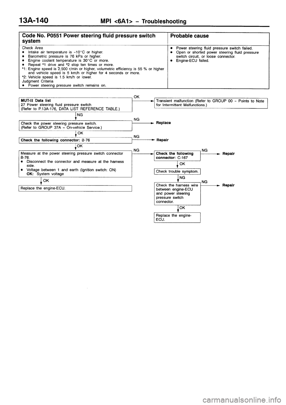 MITSUBISHI GALANT 2001 8.G Workshop Manual 