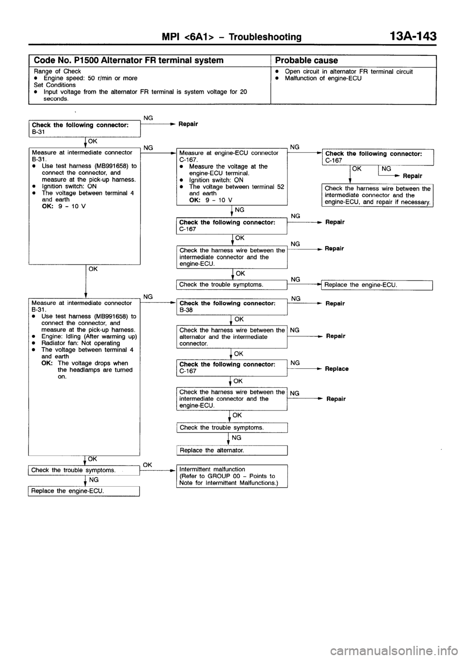 MITSUBISHI GALANT 2001 8.G Workshop Manual 