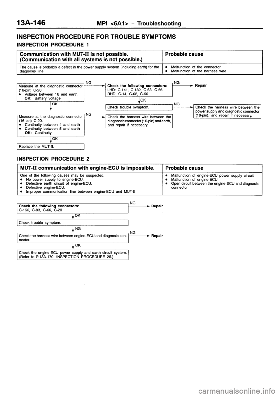 MITSUBISHI GALANT 2001 8.G Workshop Manual 