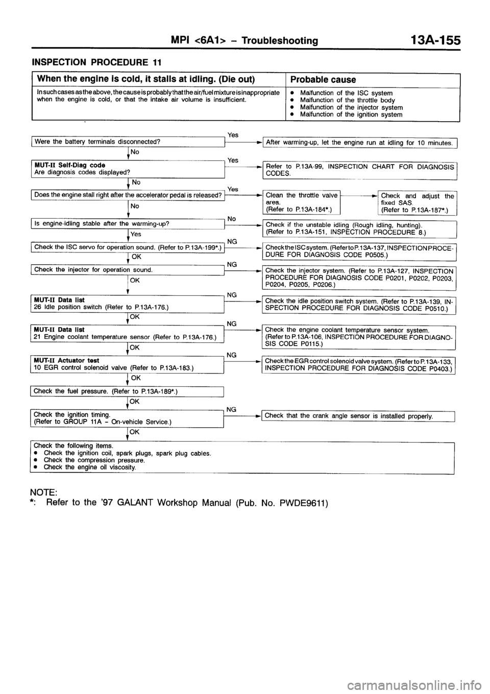 MITSUBISHI GALANT 2001 8.G Workshop Manual 