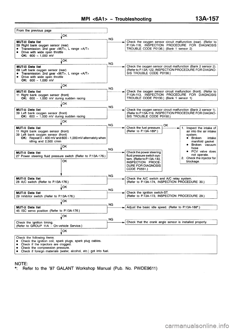 MITSUBISHI GALANT 2001 8.G Workshop Manual 