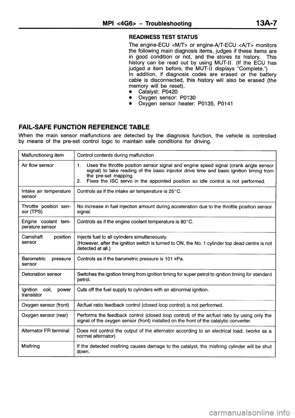MITSUBISHI GALANT 2001 8.G User Guide MITSUBISHI GALANT 2001 8.G User Guide