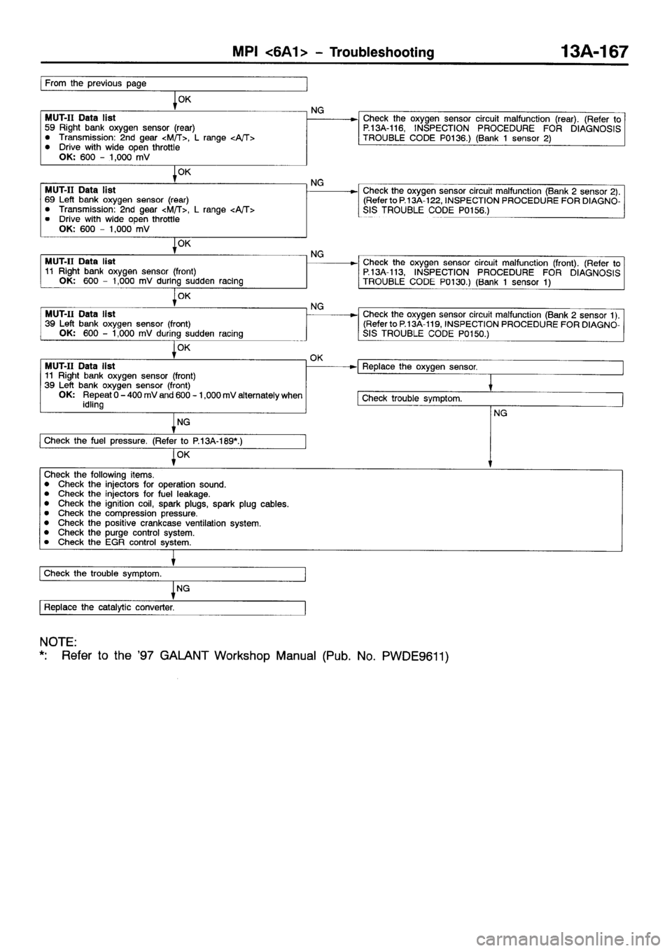 MITSUBISHI GALANT 2001 8.G Workshop Manual 