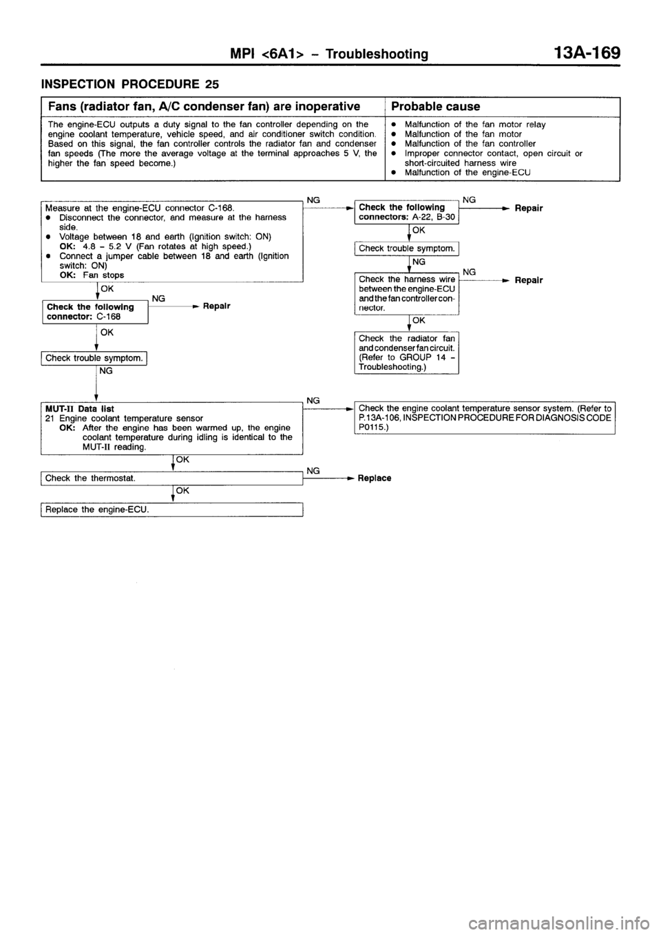 MITSUBISHI GALANT 2001 8.G Workshop Manual 