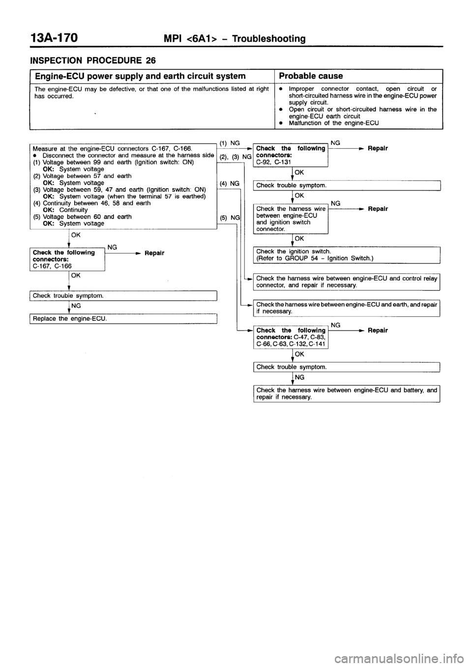 MITSUBISHI GALANT 2001 8.G Workshop Manual 