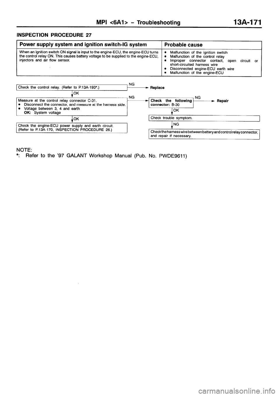 MITSUBISHI GALANT 2001 8.G Workshop Manual 