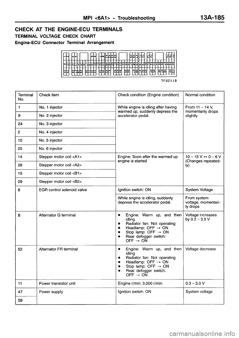 MITSUBISHI GALANT 2001 8.G Workshop Manual 