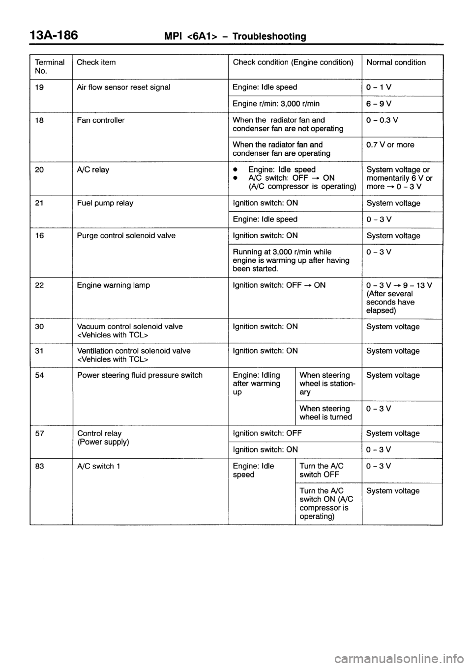 MITSUBISHI GALANT 2001 8.G Workshop Manual 