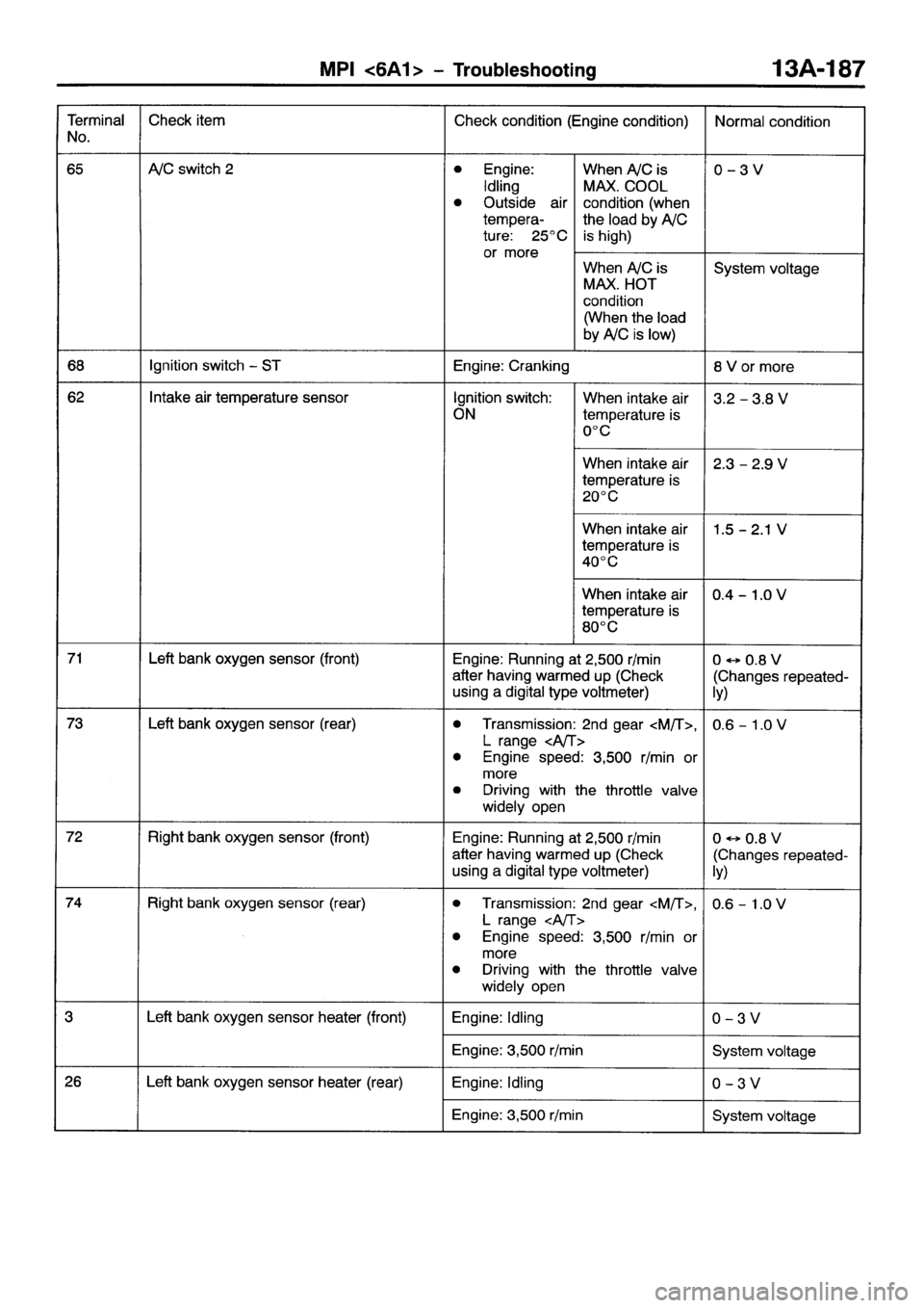 MITSUBISHI GALANT 2001 8.G Workshop Manual 