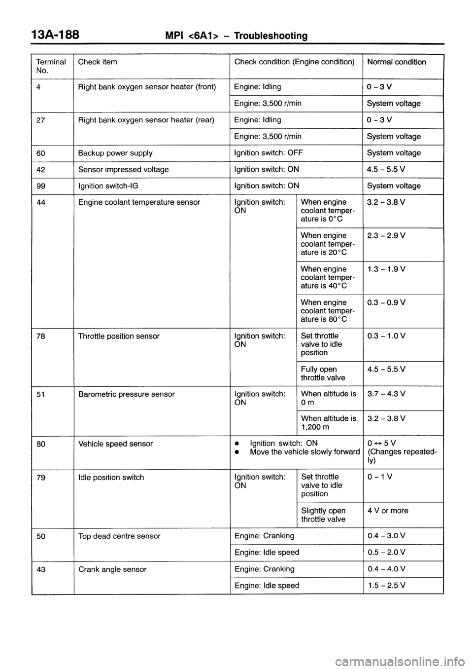 MITSUBISHI GALANT 2001 8.G Workshop Manual 