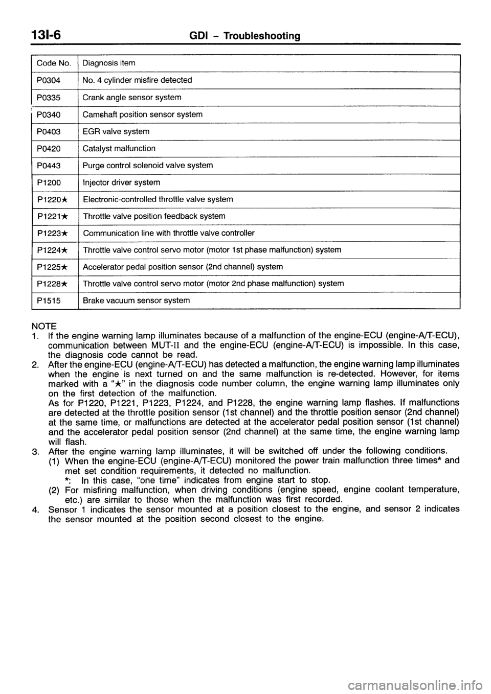 MITSUBISHI GALANT 2001 8.G Workshop Manual 