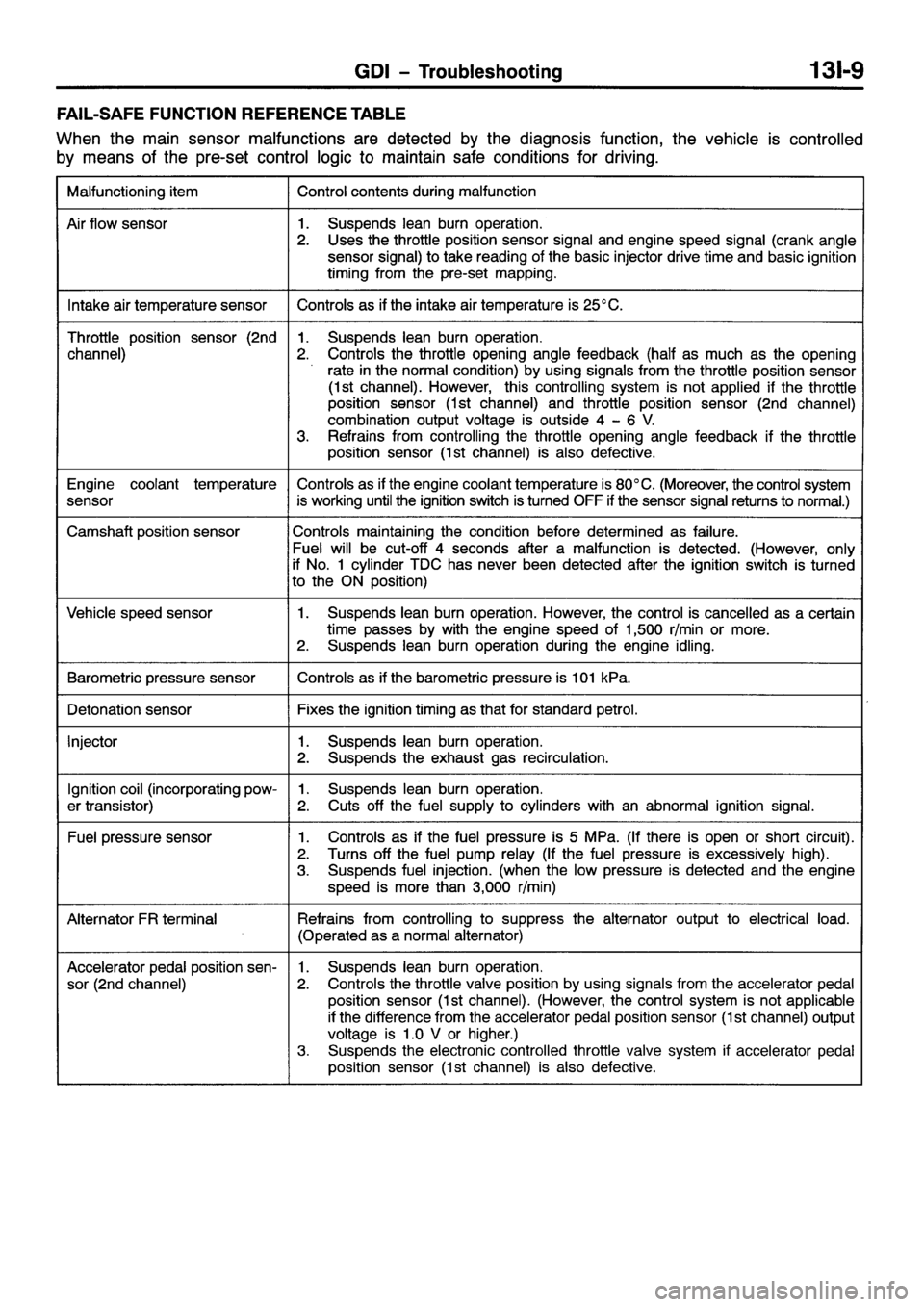 MITSUBISHI GALANT 2001 8.G Workshop Manual 