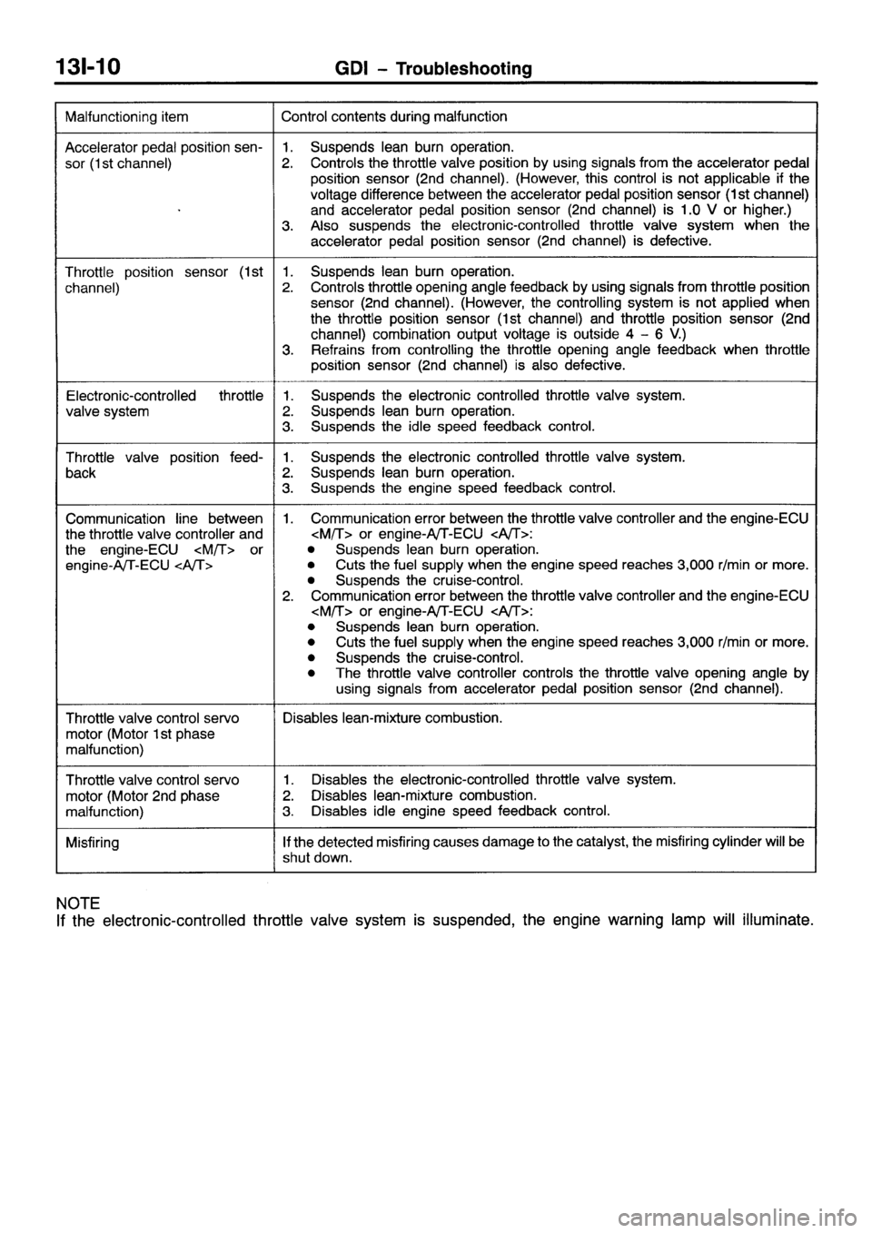 MITSUBISHI GALANT 2001 8.G Workshop Manual 