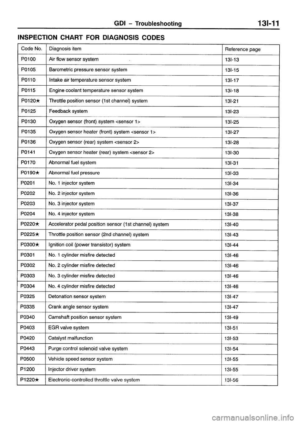 MITSUBISHI GALANT 2001 8.G Workshop Manual 