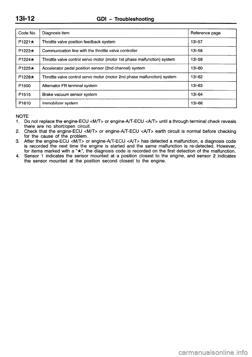MITSUBISHI GALANT 2001 8.G Workshop Manual 