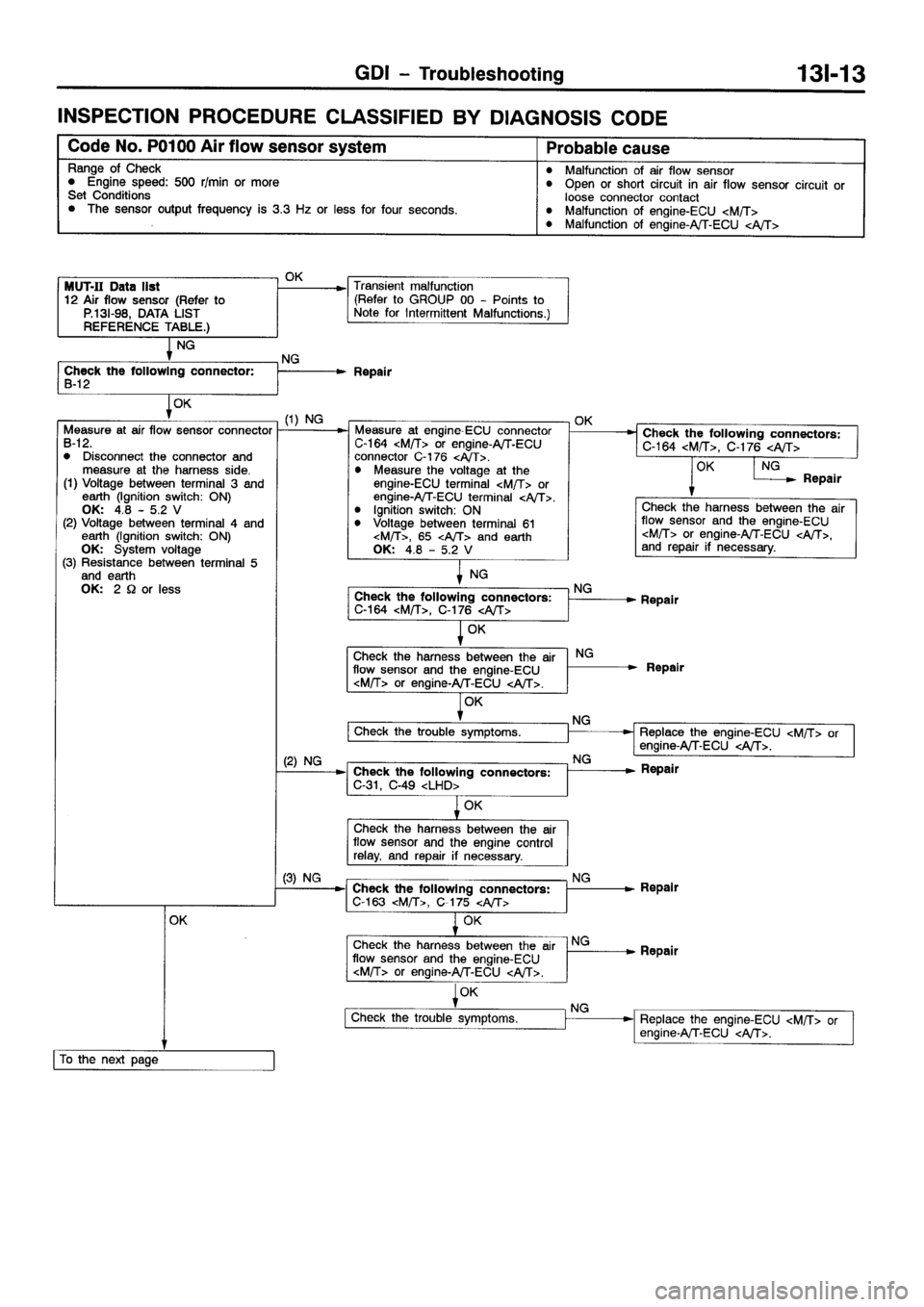 MITSUBISHI GALANT 2001 8.G Workshop Manual 
