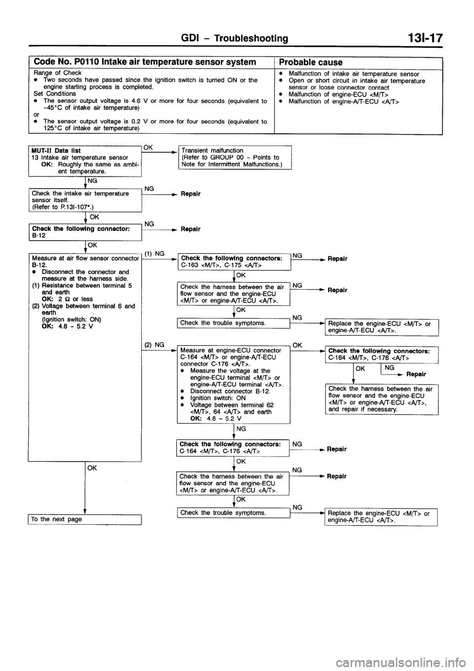 MITSUBISHI GALANT 2001 8.G Workshop Manual 