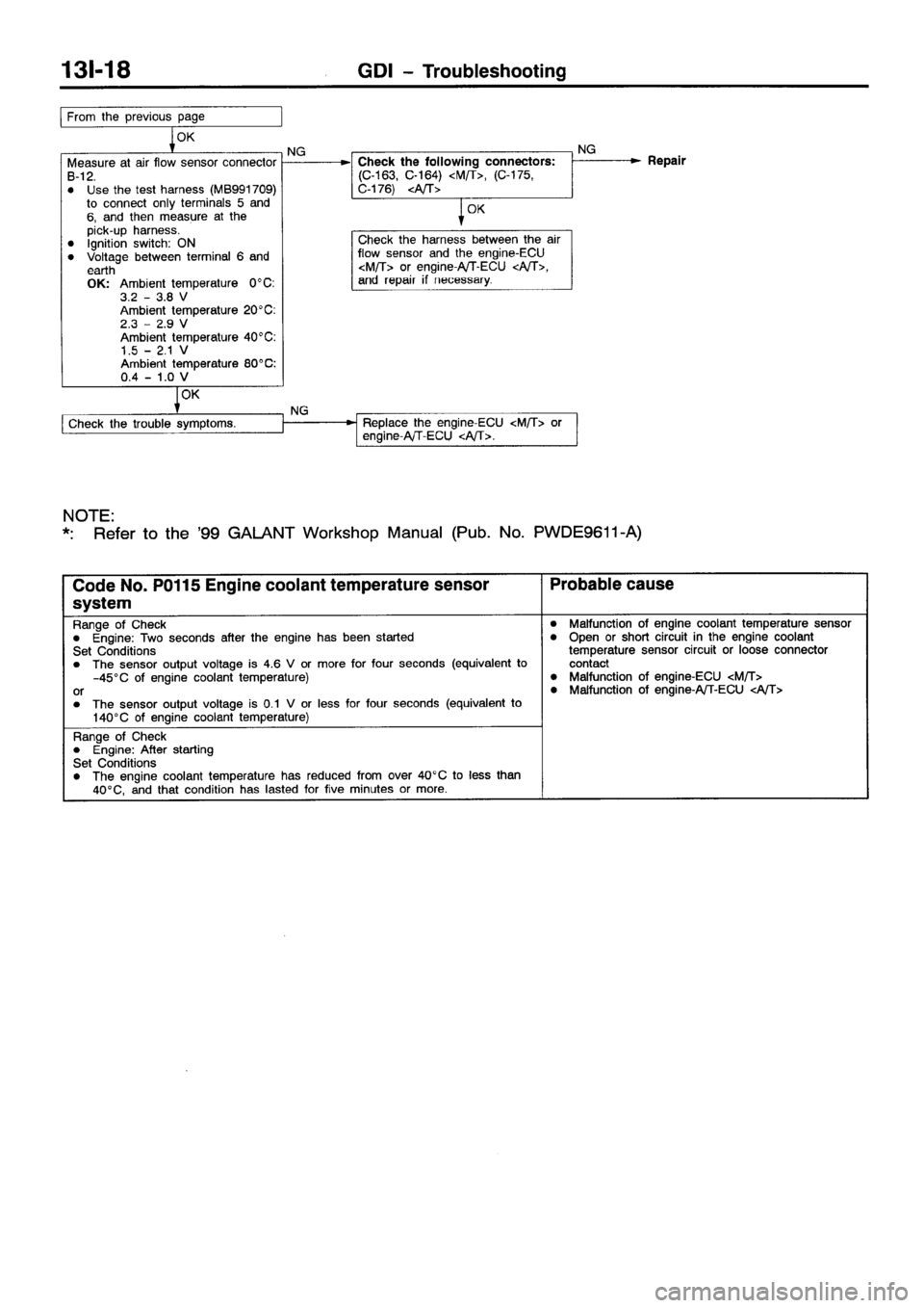 MITSUBISHI GALANT 2001 8.G Workshop Manual 