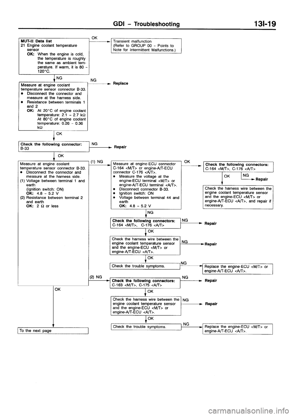 MITSUBISHI GALANT 2001 8.G Workshop Manual 