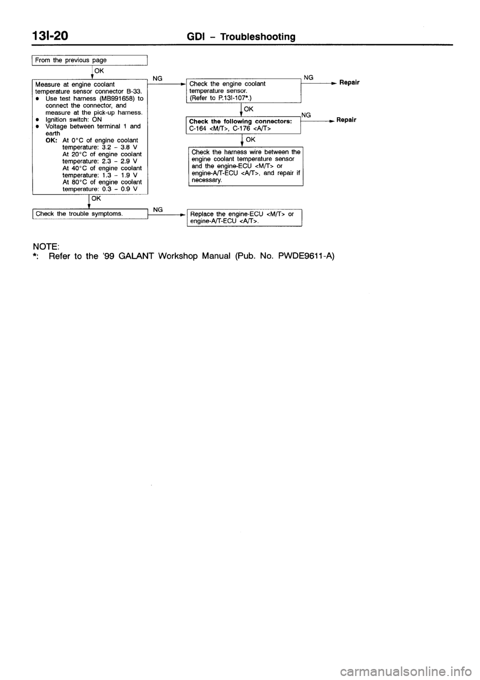 MITSUBISHI GALANT 2001 8.G Workshop Manual 