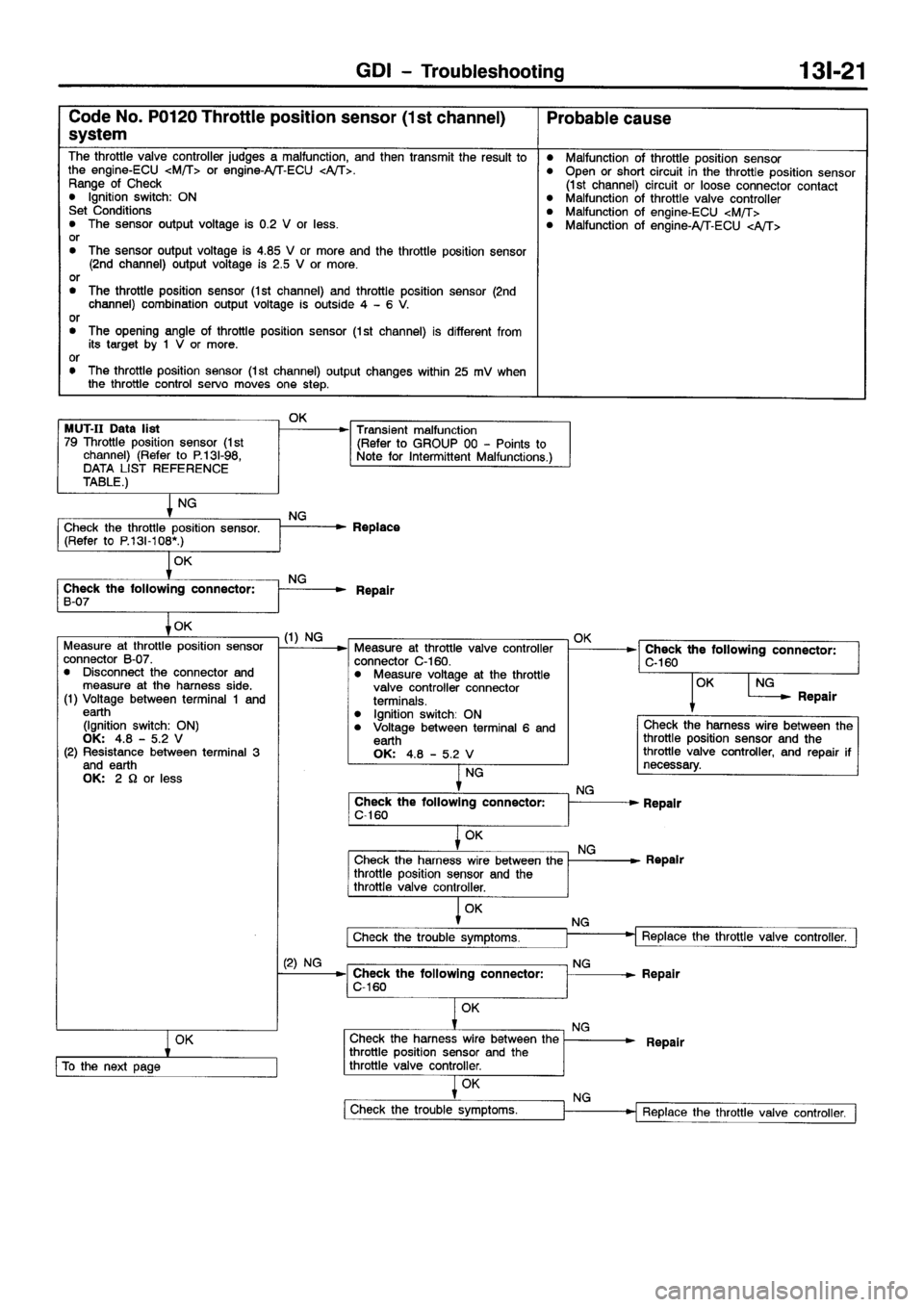 MITSUBISHI GALANT 2001 8.G Workshop Manual 