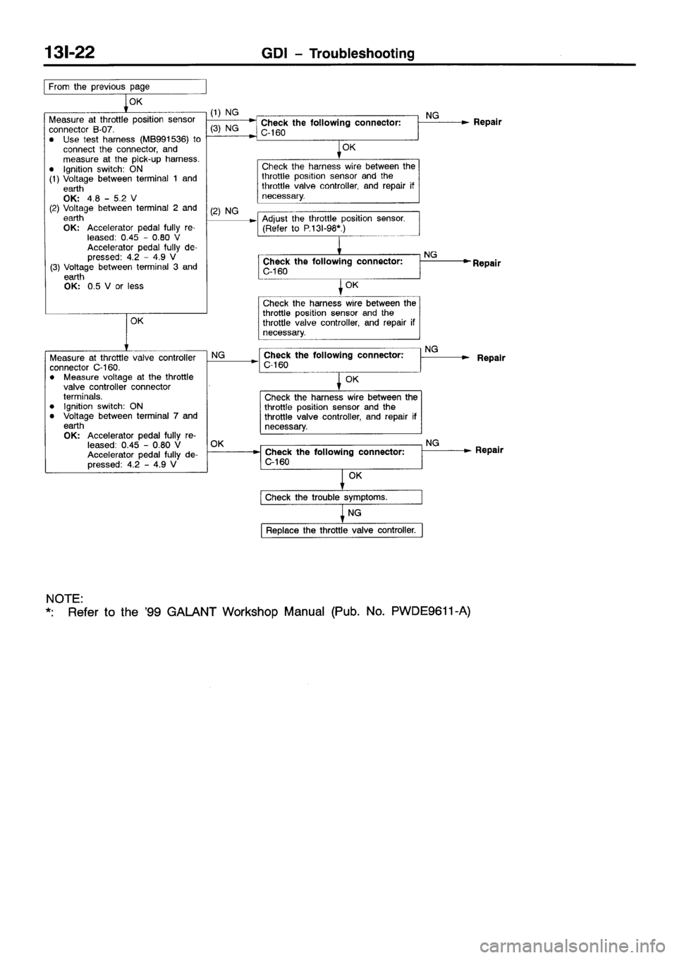 MITSUBISHI GALANT 2001 8.G Workshop Manual 