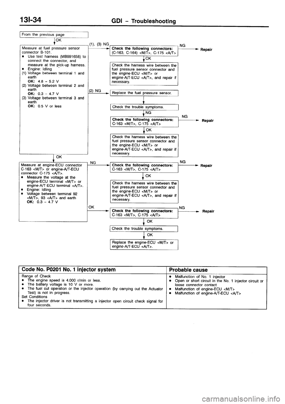 MITSUBISHI GALANT 2001 8.G Workshop Manual 