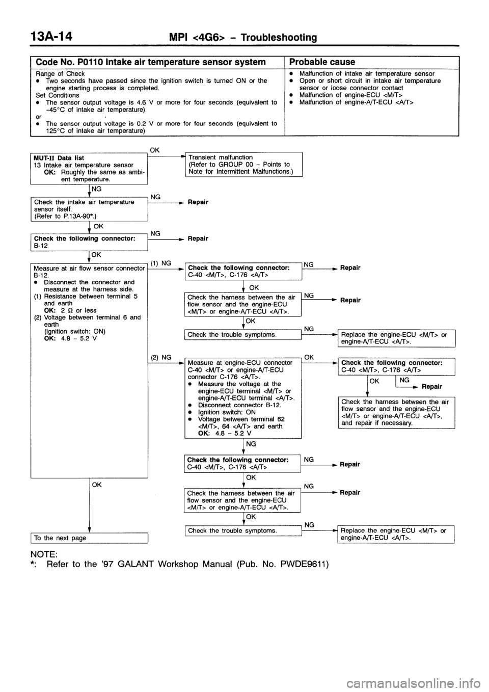 MITSUBISHI GALANT 2001 8.G Owners Manual 