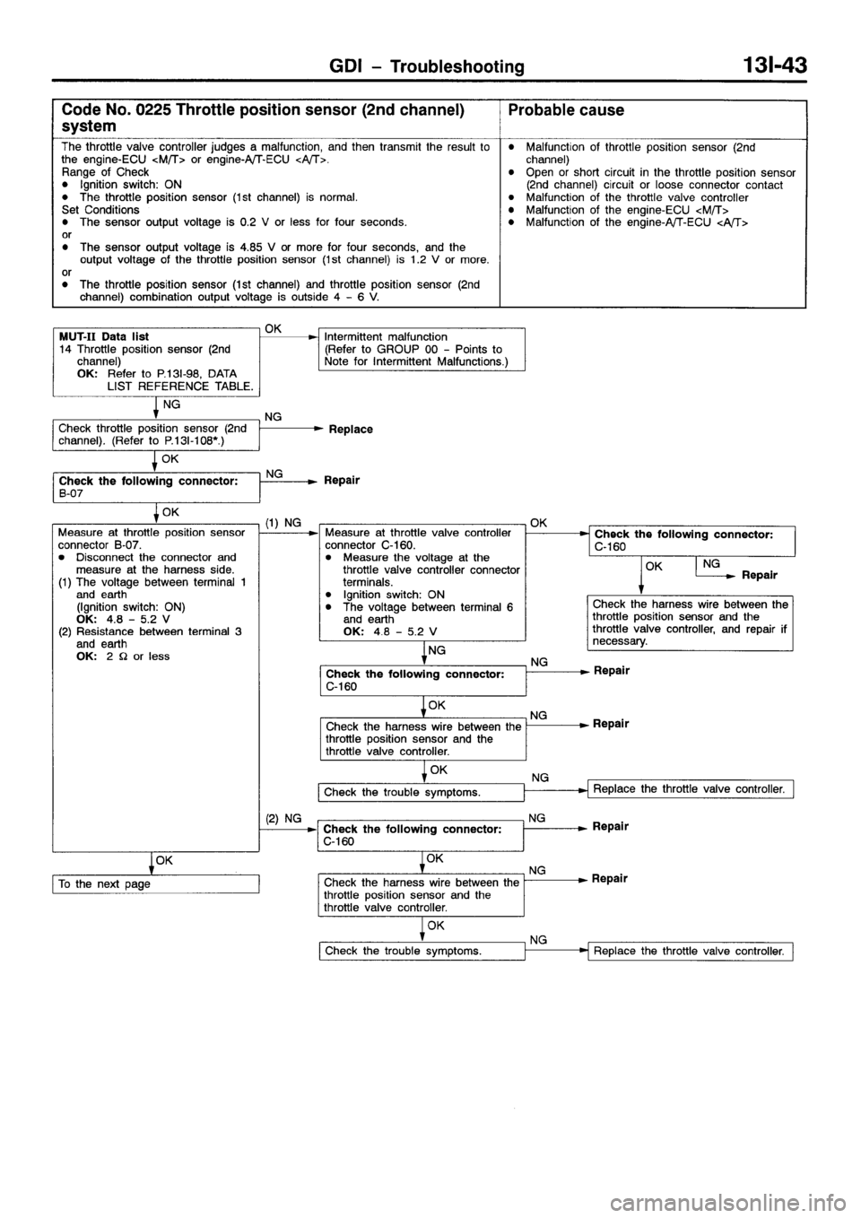 MITSUBISHI GALANT 2001 8.G Workshop Manual 