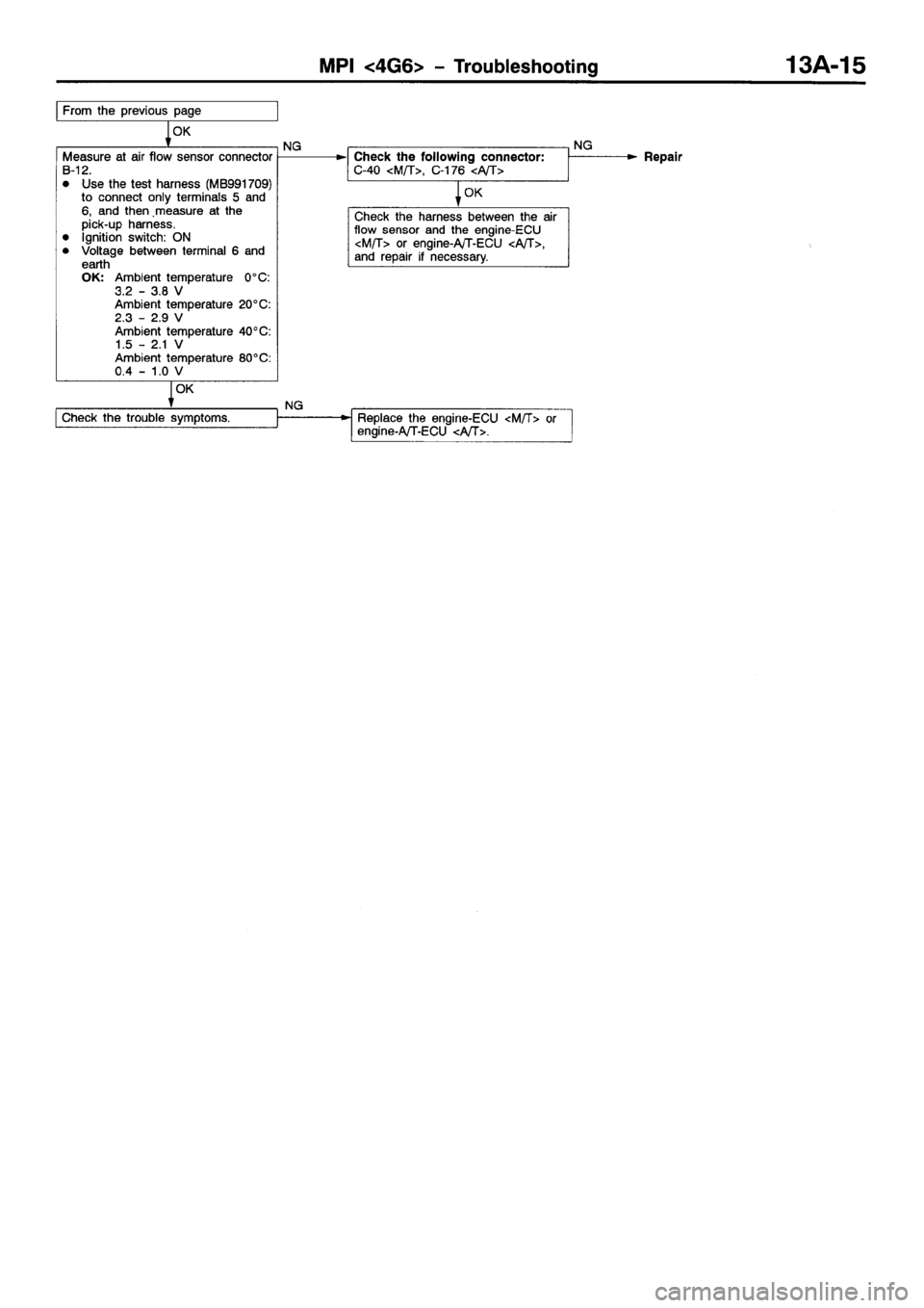 MITSUBISHI GALANT 2001 8.G Owners Manual 