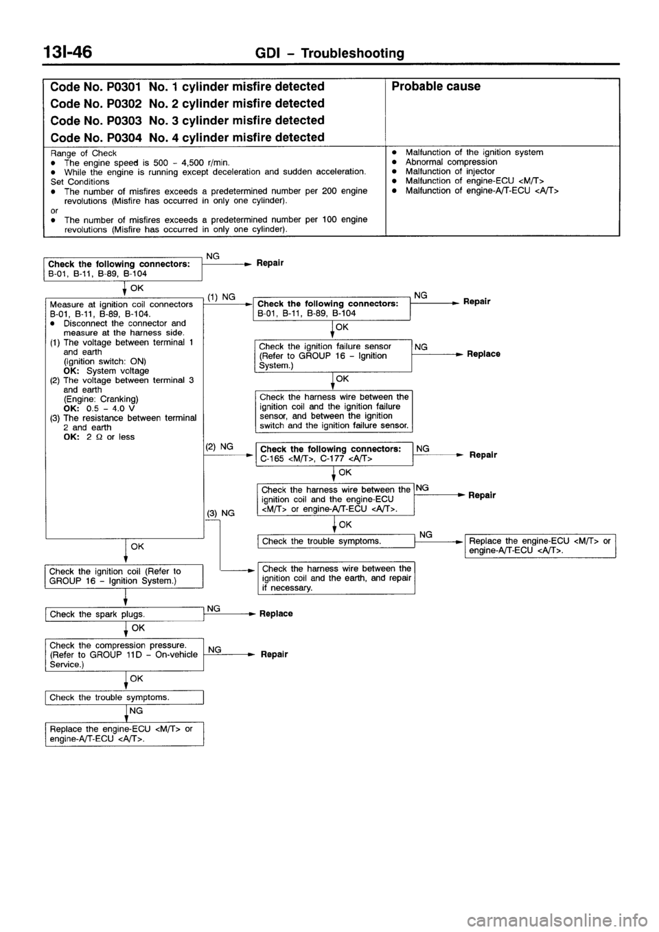 MITSUBISHI GALANT 2001 8.G Workshop Manual 