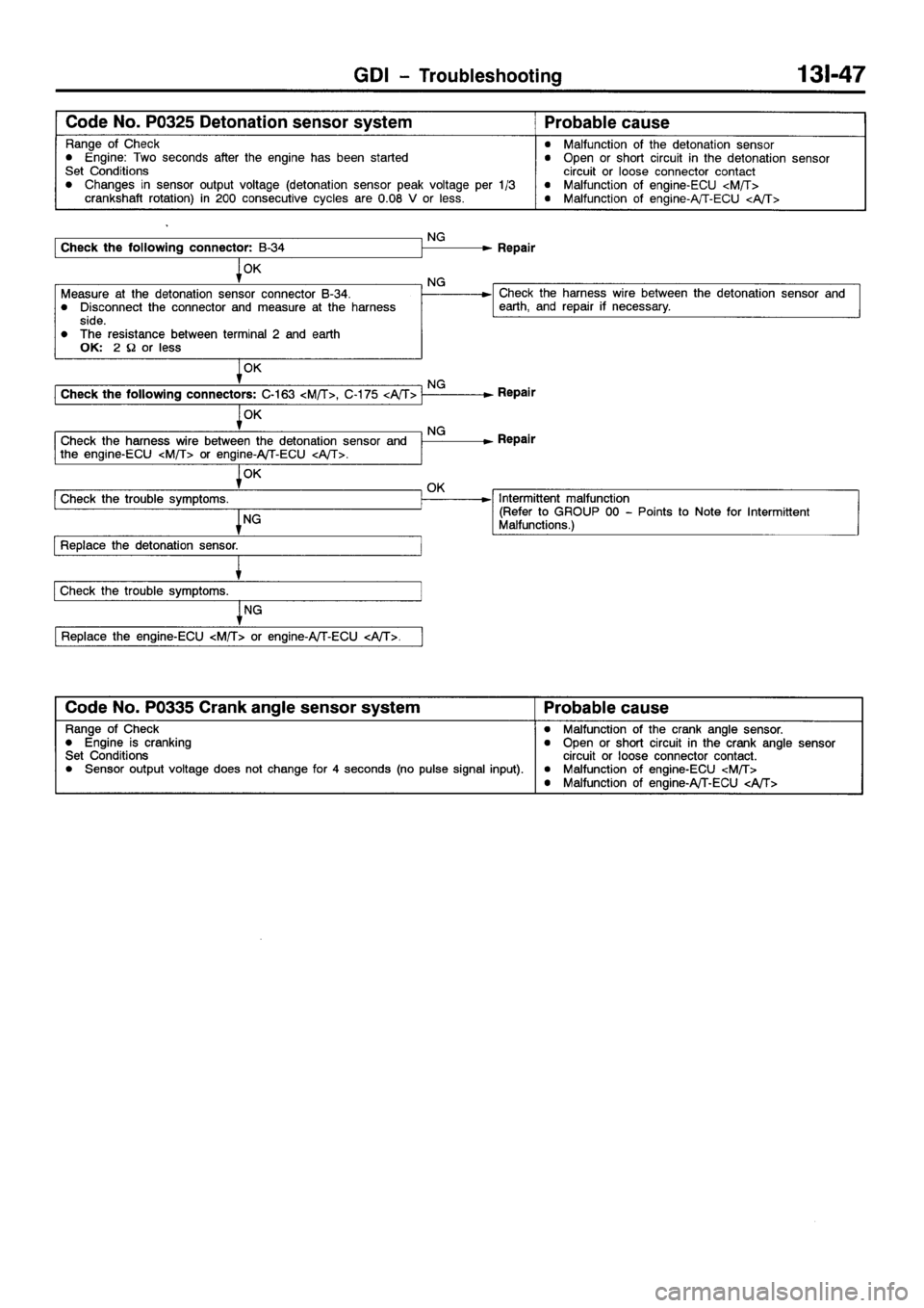 MITSUBISHI GALANT 2001 8.G Workshop Manual 