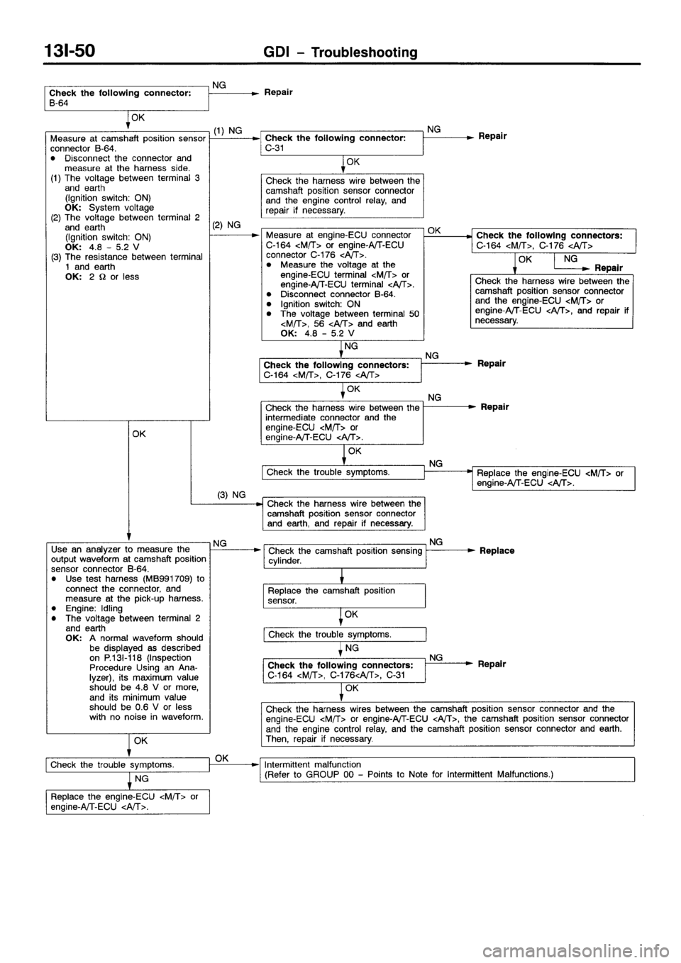 MITSUBISHI GALANT 2001 8.G Workshop Manual 
