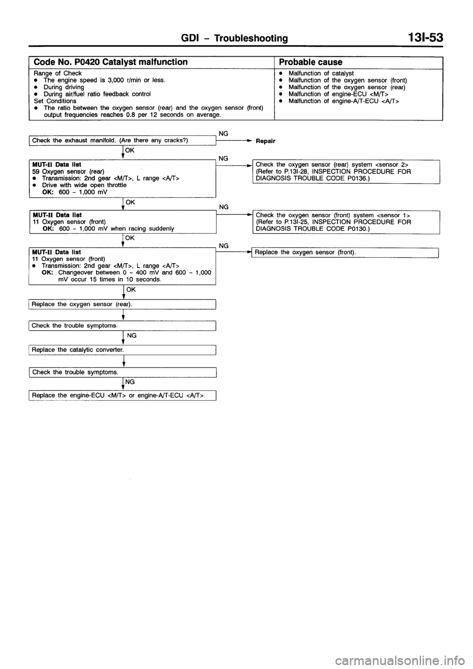 MITSUBISHI GALANT 2001 8.G Workshop Manual 