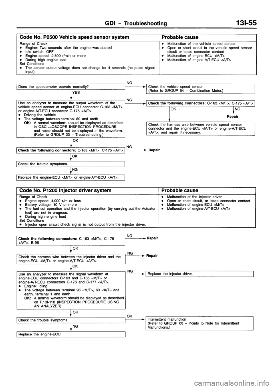 MITSUBISHI GALANT 2001 8.G Workshop Manual 