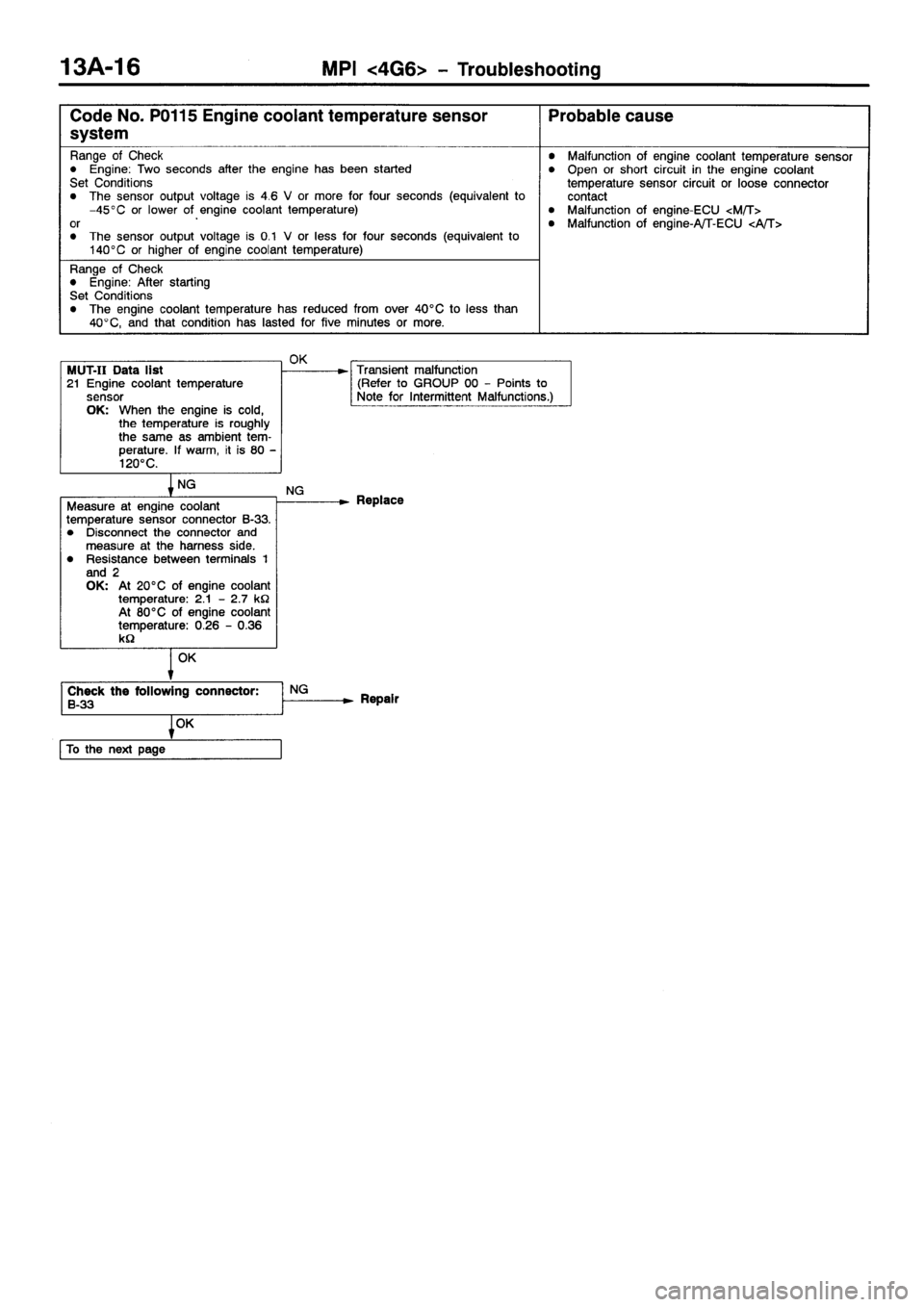 MITSUBISHI GALANT 2001 8.G Owners Manual 