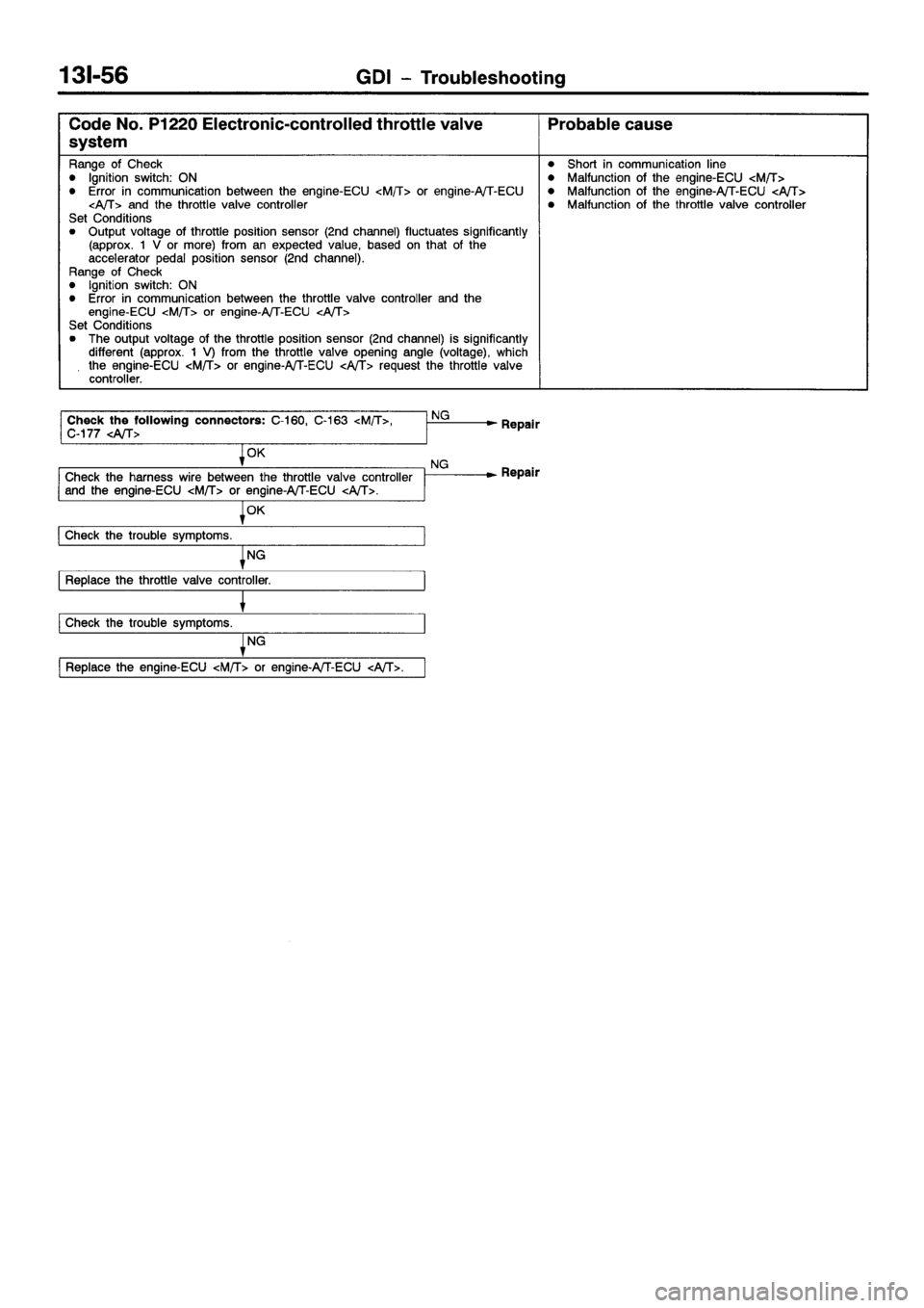 MITSUBISHI GALANT 2001 8.G Workshop Manual 