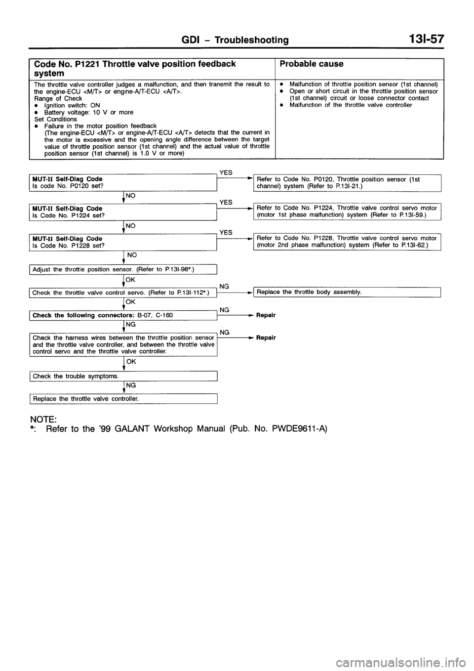 MITSUBISHI GALANT 2001 8.G Workshop Manual 