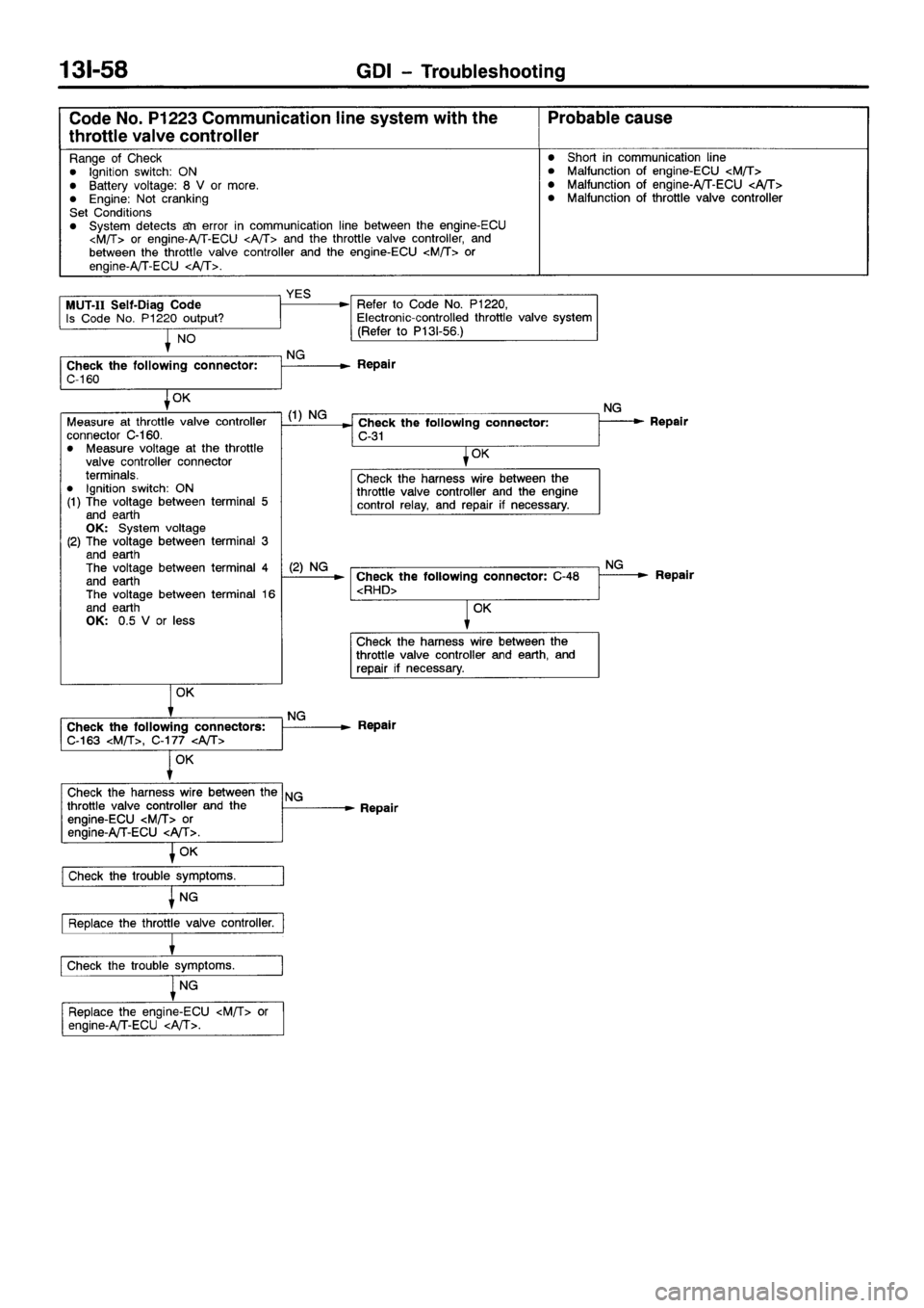 MITSUBISHI GALANT 2001 8.G Workshop Manual 