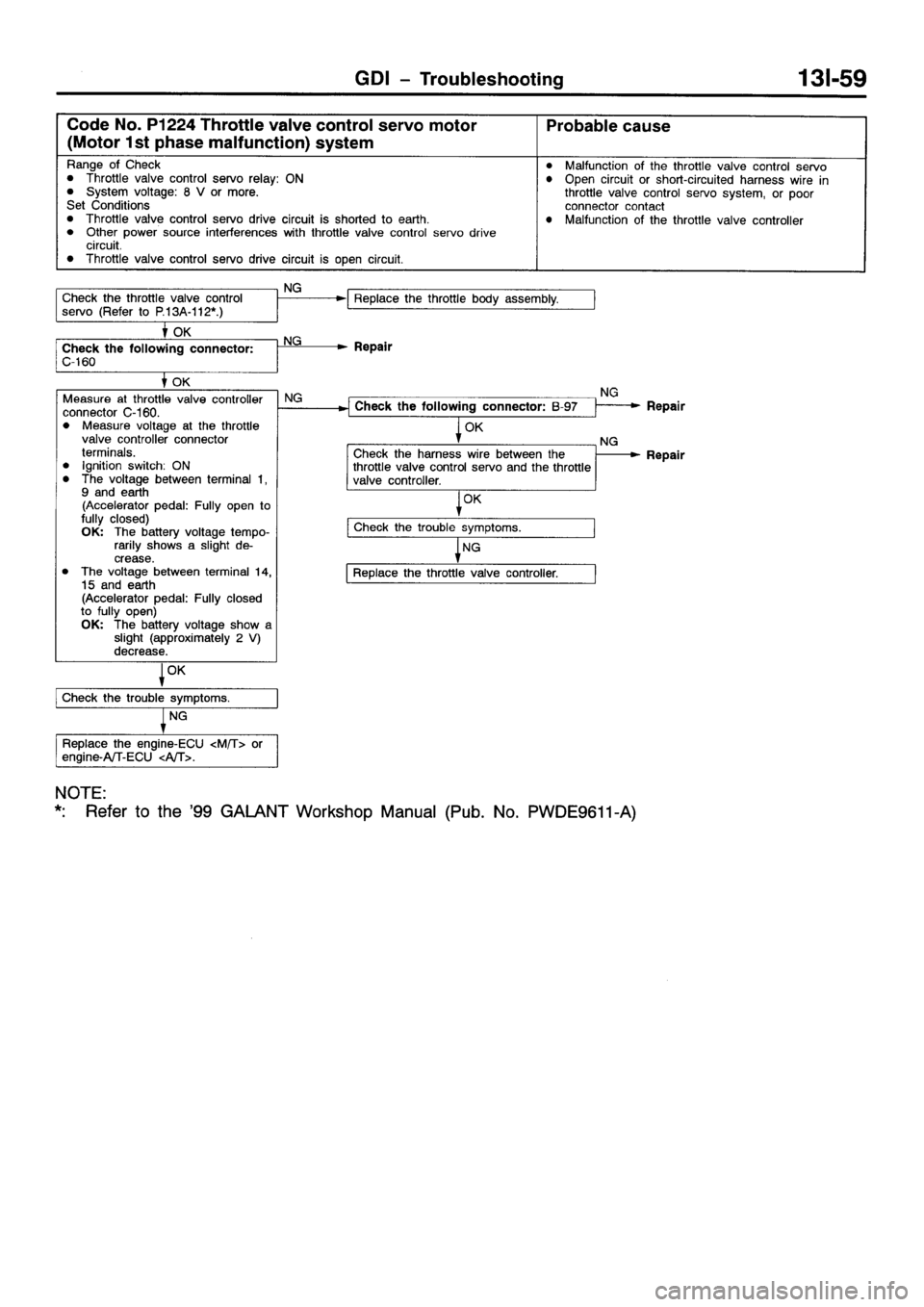 MITSUBISHI GALANT 2001 8.G Workshop Manual 