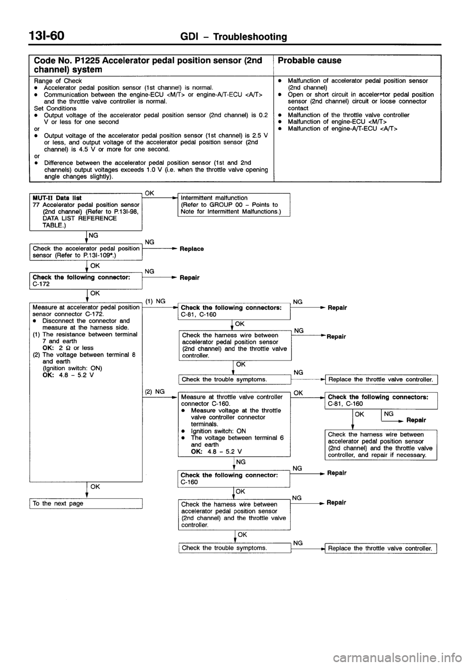 MITSUBISHI GALANT 2001 8.G Workshop Manual 