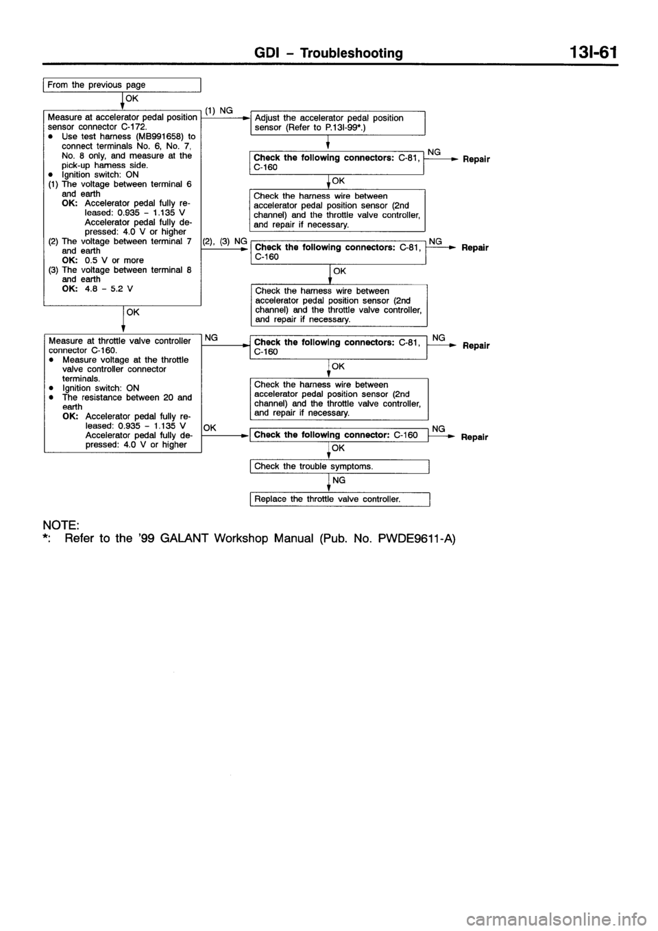 MITSUBISHI GALANT 2001 8.G Workshop Manual 